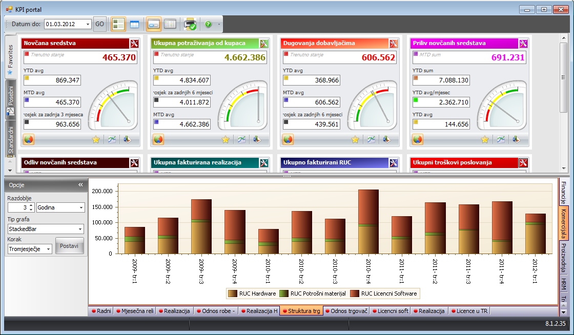 KPI Interface