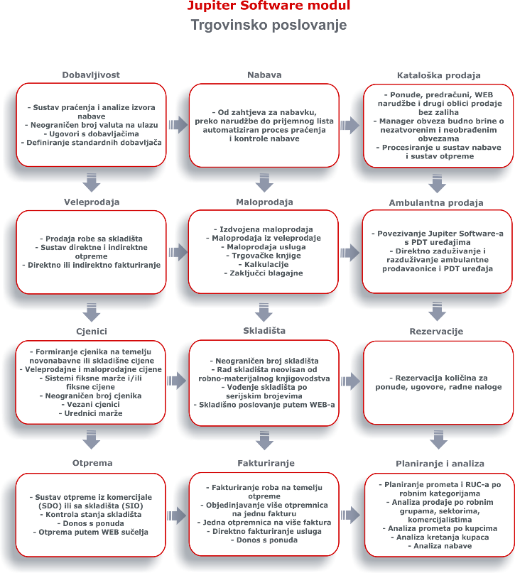 Customer Relationship Management